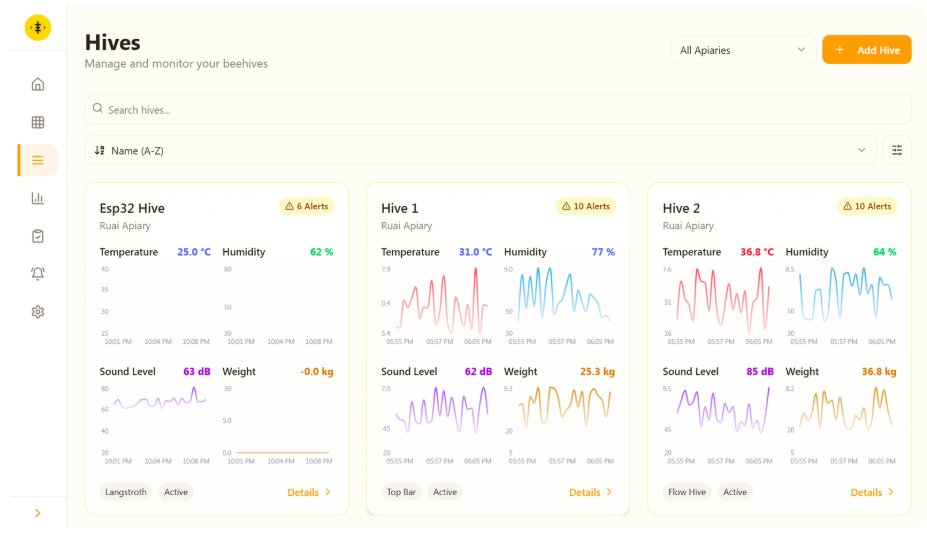 Smart Nyuki Precision Beekeeping Dashboard Preview